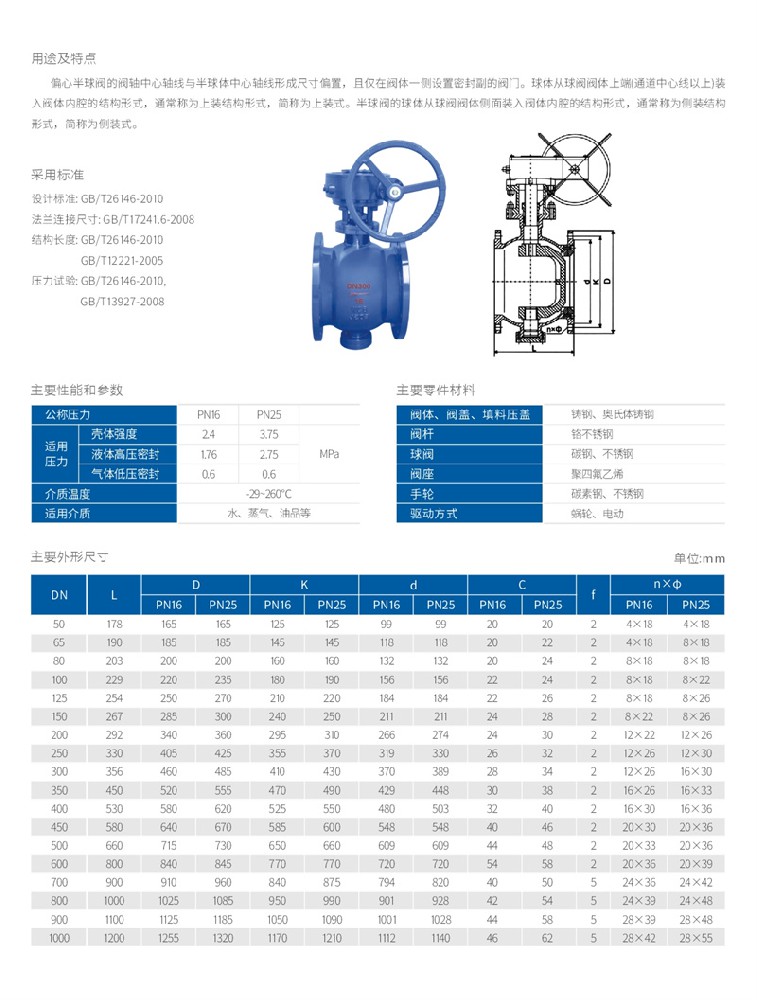 Q340F偏心半球阀.JPG
