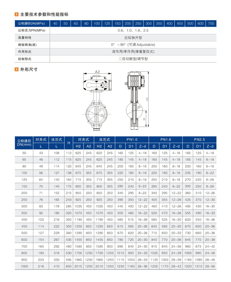 电动软密封蝶阀 02.JPG