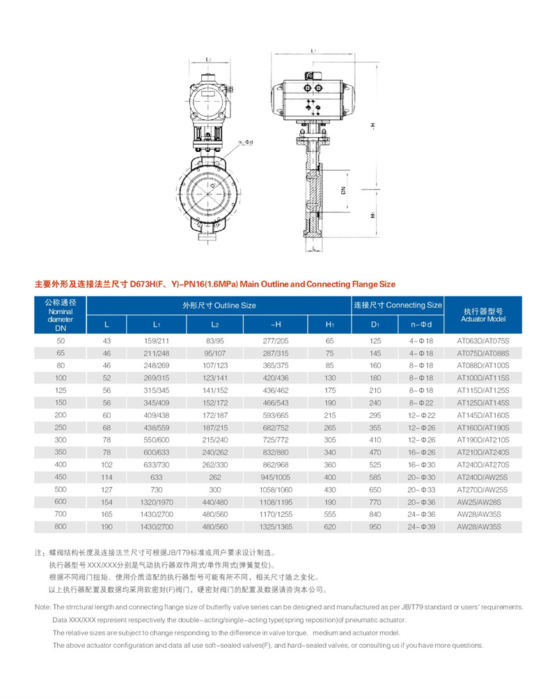 气动对夹硬密封蝶阀 02.JPG