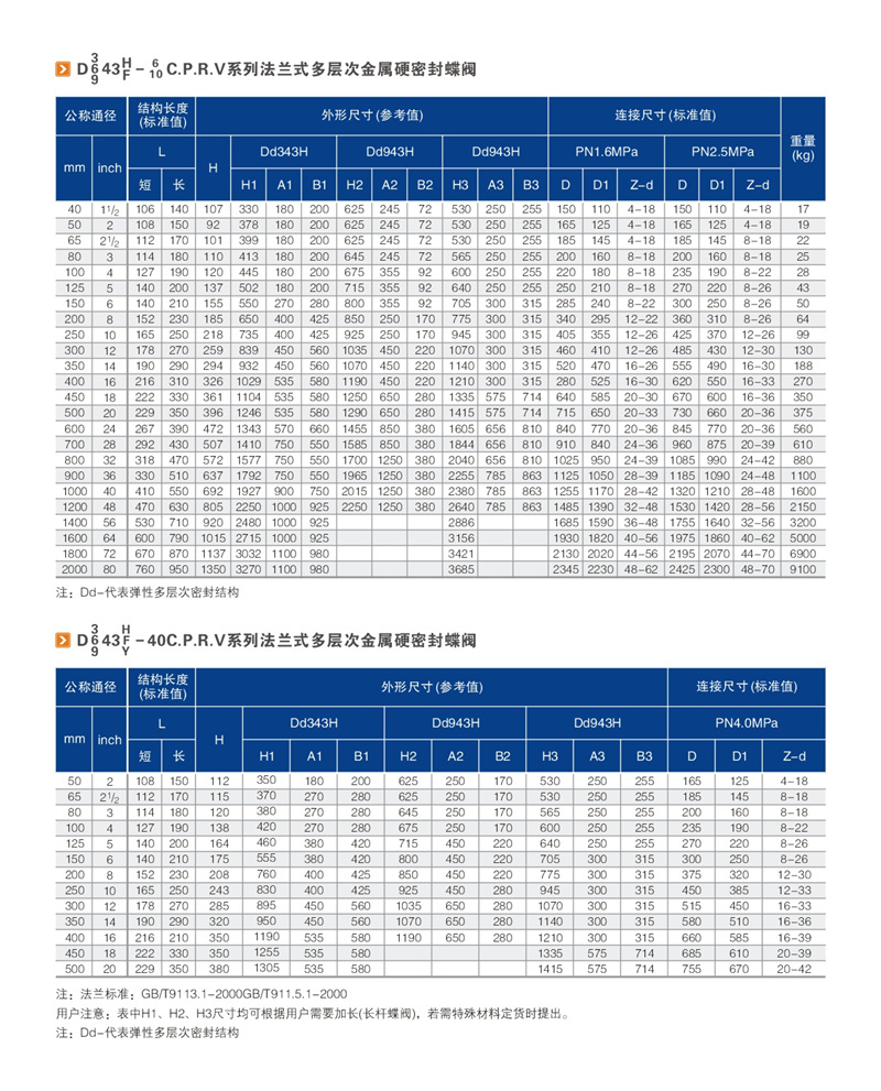 三偏心多层次金属硬密封蝶阀 04.JPG
