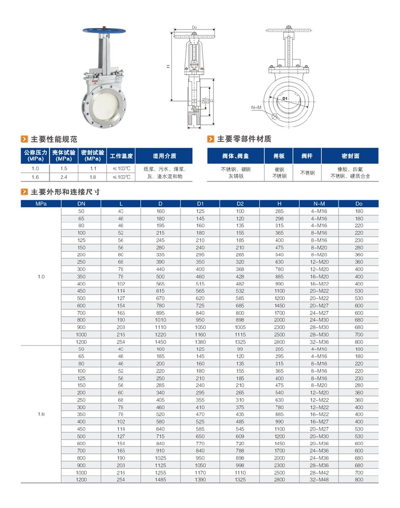 PZ73刀型闸阀