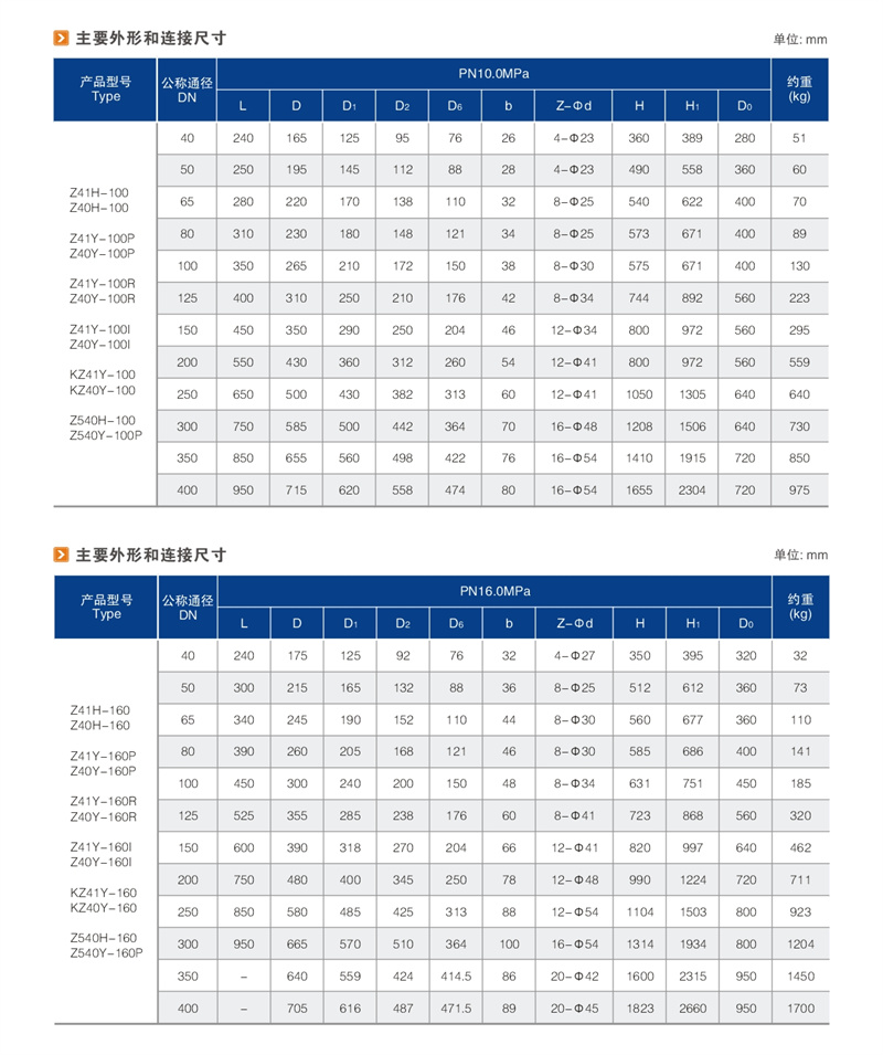 国标闸阀  04.JPG