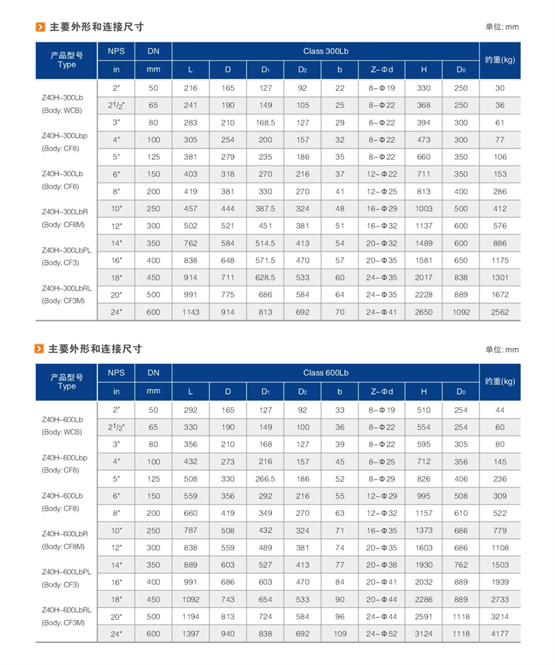 美标闸阀 02.JPG