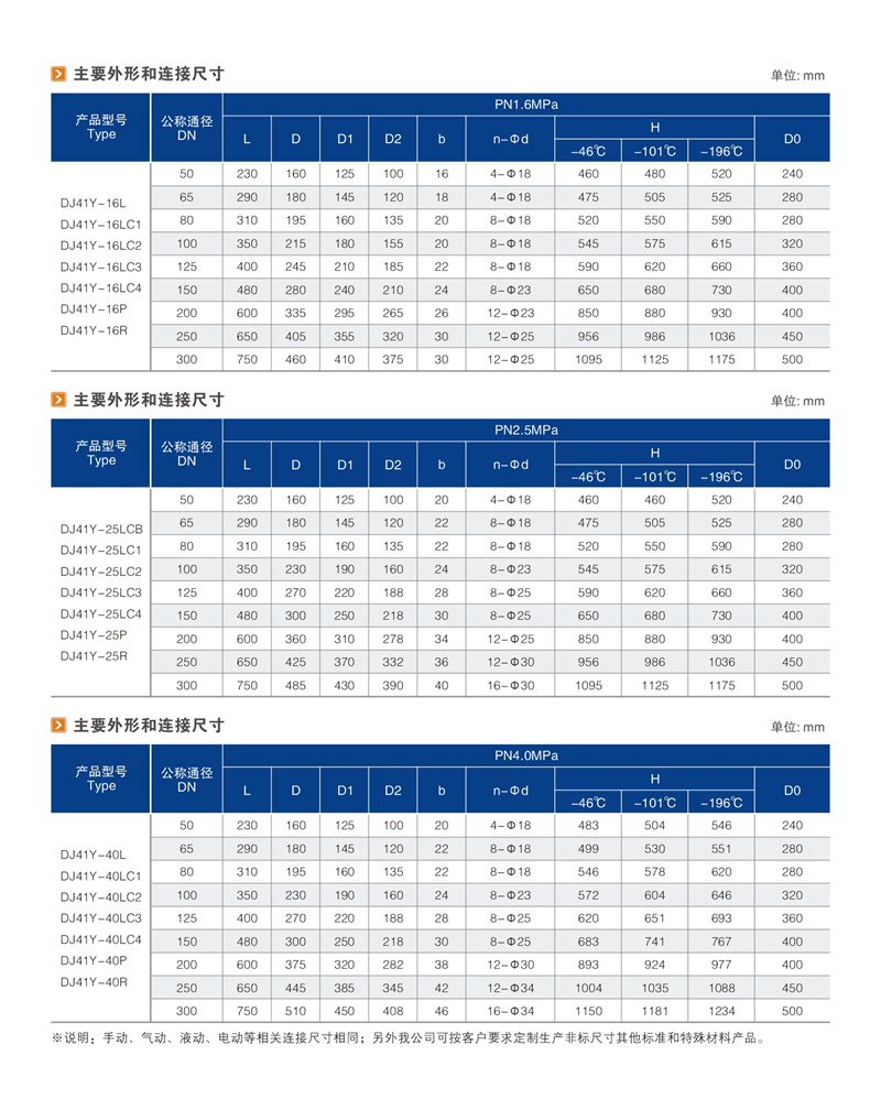 低温截止阀 02.JPG