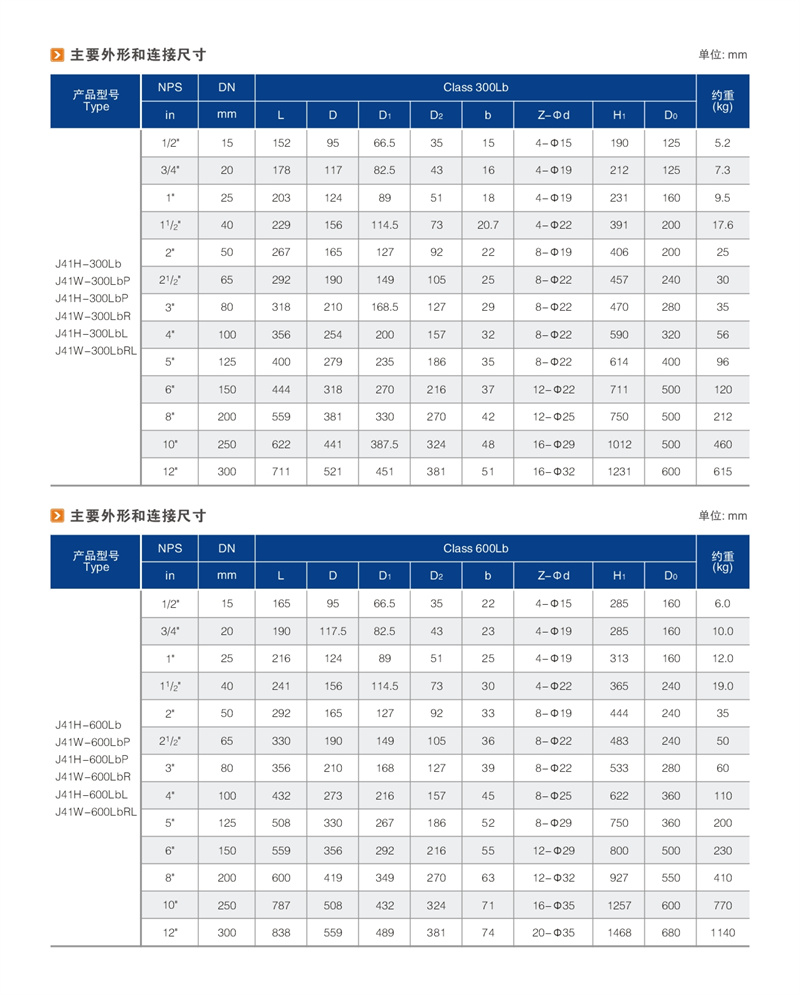 美标截止阀 02.JPG