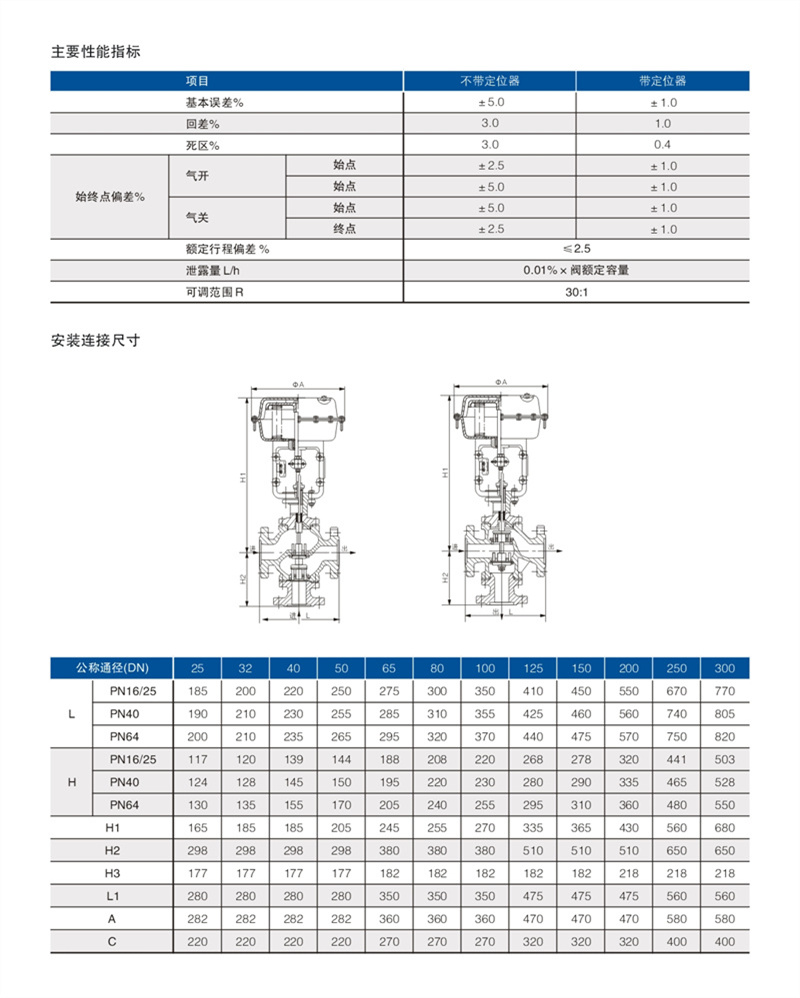 ZQMX气动薄膜三通调节阀 02.JPG