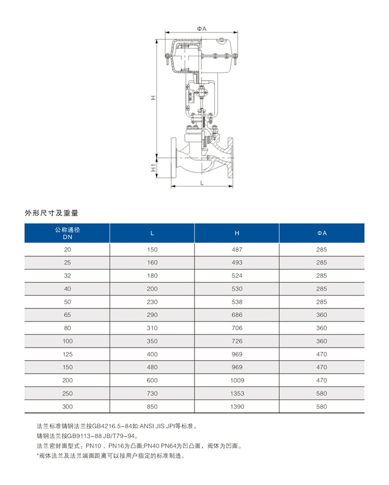 ZQJPF4气动衬氟调节阀 03.JPG
