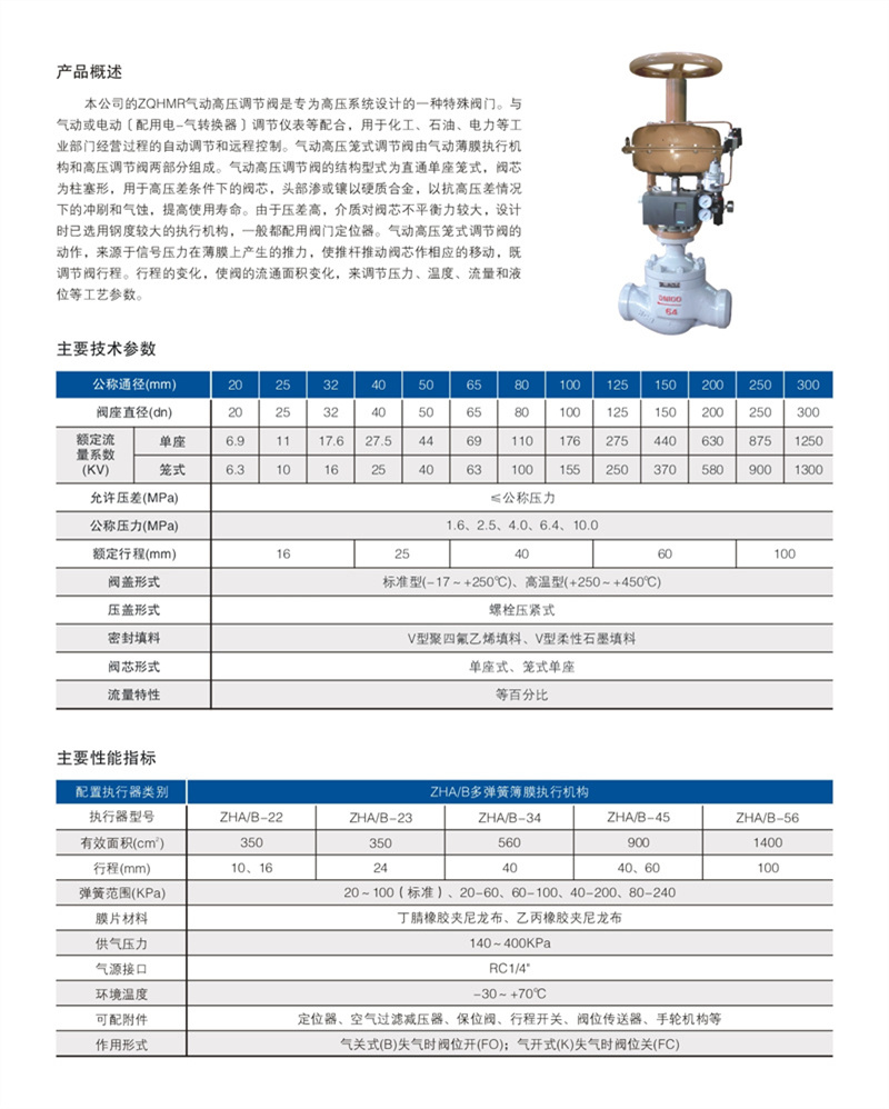 ZQHMR气动高压调节阀 01.JPG