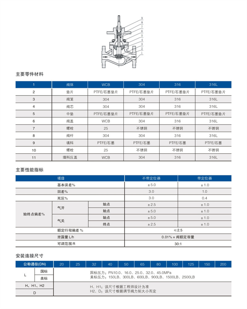 ZQHMR气动高压调节阀 02.JPG