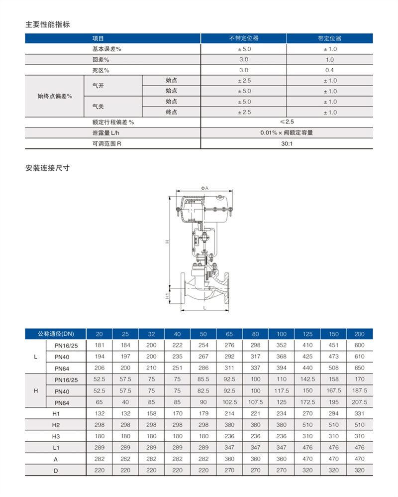 ZJHP气动薄膜单座调节阀 02.JPG