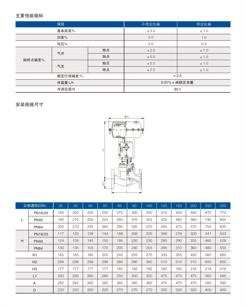 ZJHM气动薄膜套筒调节阀 02.JPG
