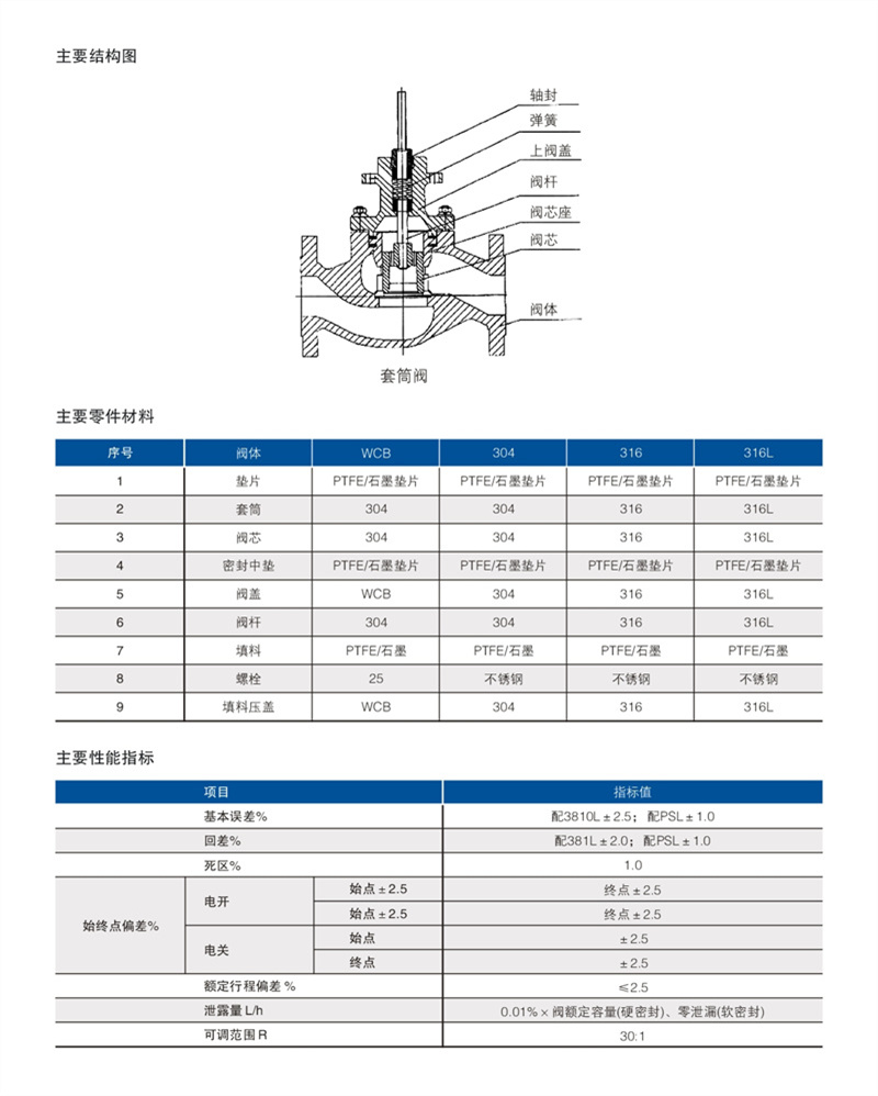 ZDHM电动套筒调节阀 02.JPG