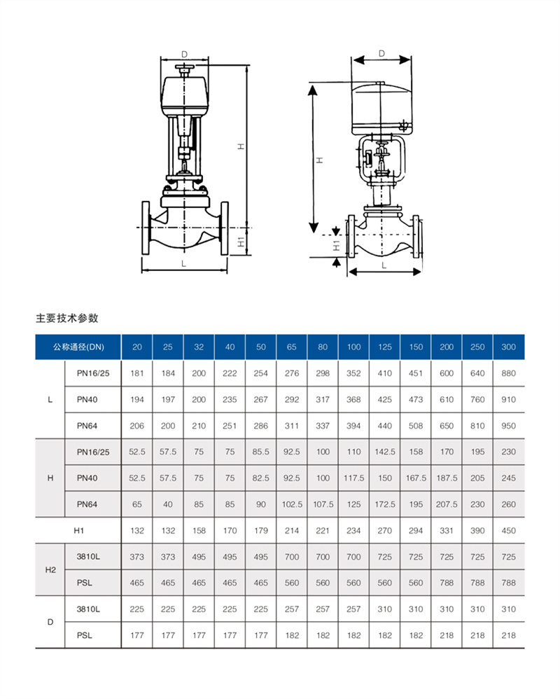 ZDHM电动套筒调节阀 03.JPG