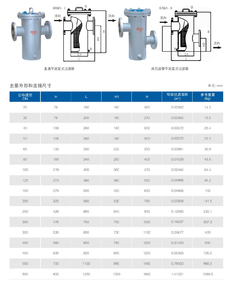 篮式过滤器.JPG