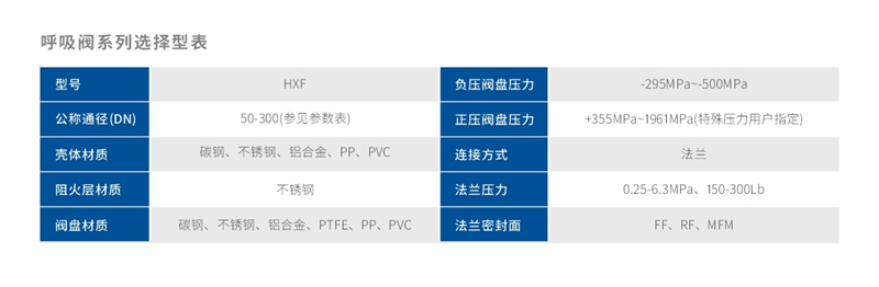 呼吸阀系列选择型表.JPG