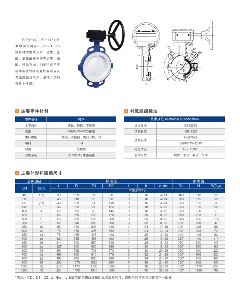 衬氟对夹式蝶阀 01.JPG
