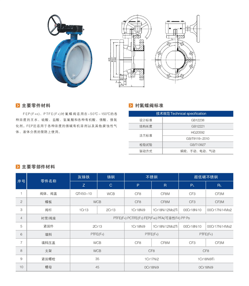 衬氟法兰式蝶阀 01.JPG