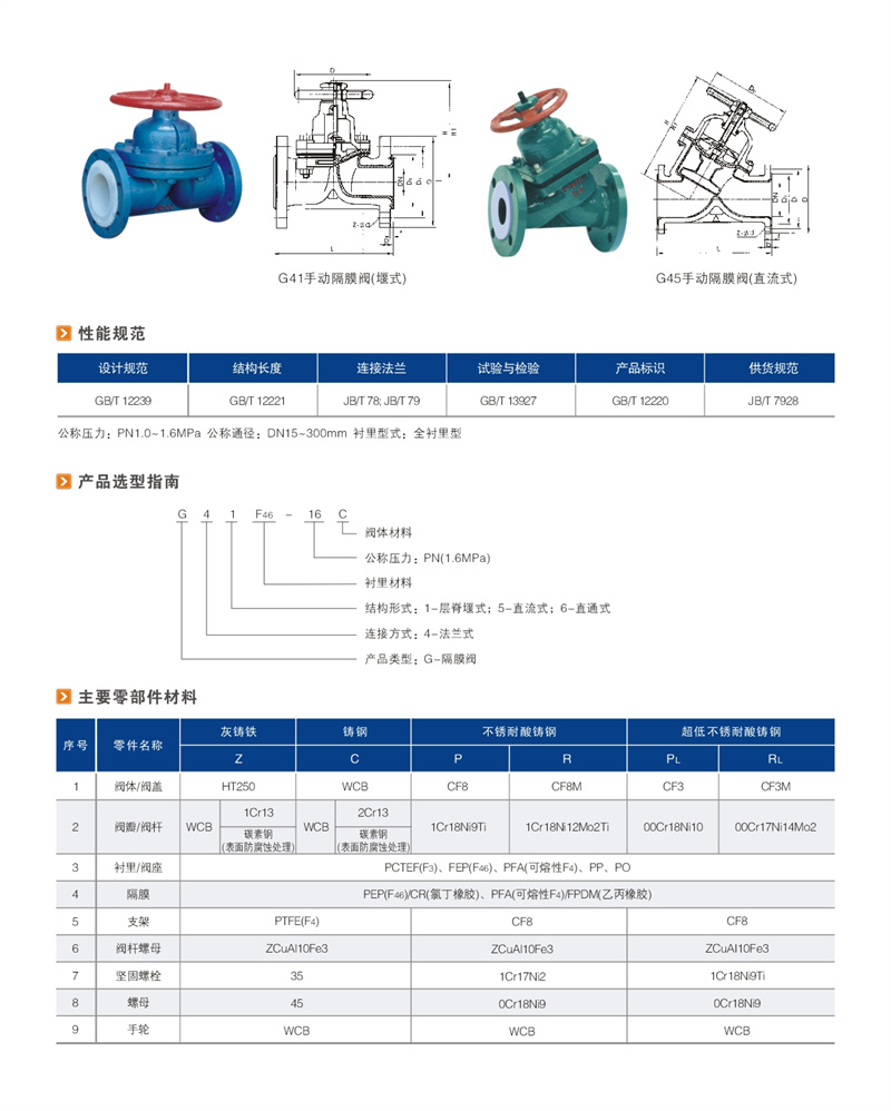 衬氟隔膜阀.JPG