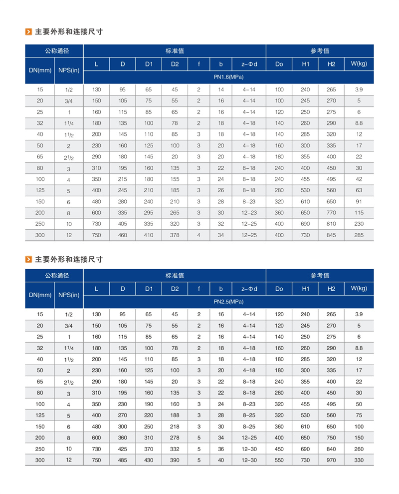 衬氟截止阀 02.JPG
