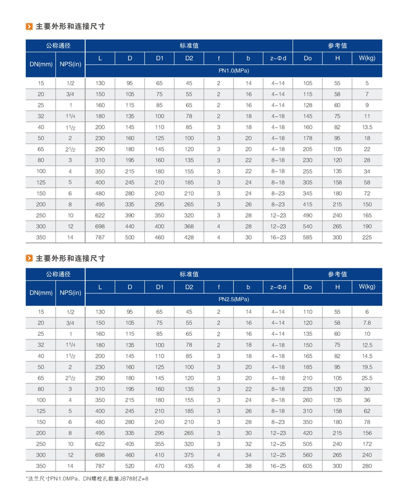 衬氟升降式止回阀 02.JPG
