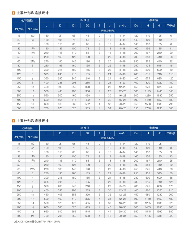 衬氟闸阀 02.JPG